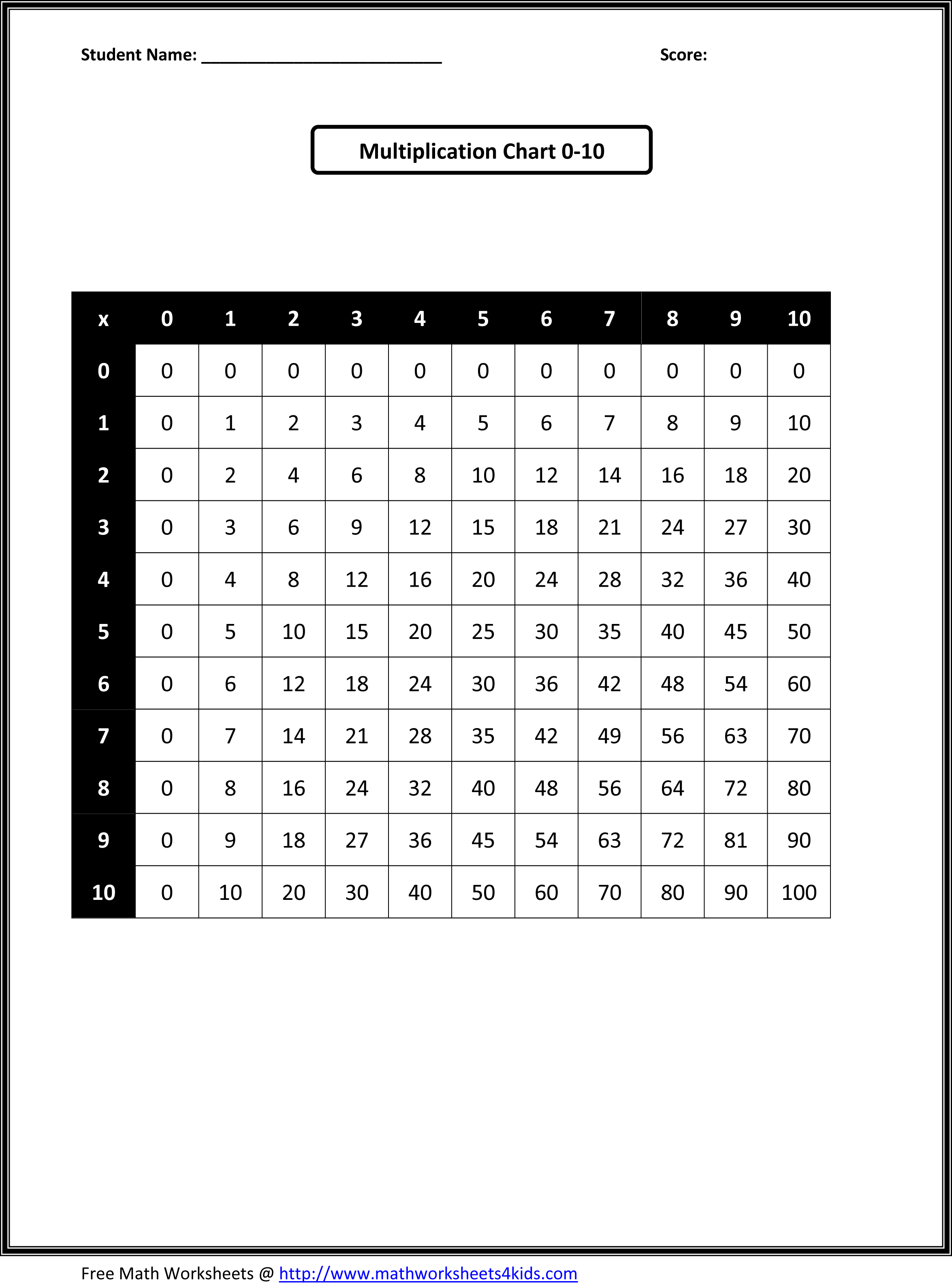 NEW 335 FIRST GRADE MATH WORKSHEETS ADDING THREE NUMBERS Firstgrade Worksheet