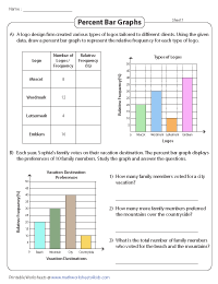 Relative Frequency and Percent Bar Graphs