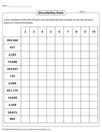 Divisibility Tests for 2 to 10 | Mixed Review | Table