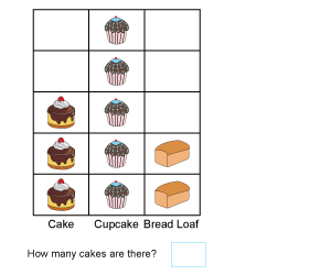 Reading Picture Graphs | 3 Categories