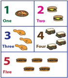 Picture Charts (1-5)