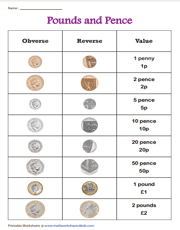printable uk money charts