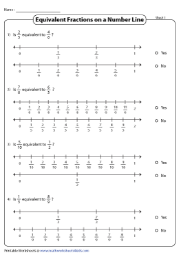 Graph the Fraction 1/3 on a Number Line 
