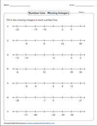 Integers on a Number Line Worksheets