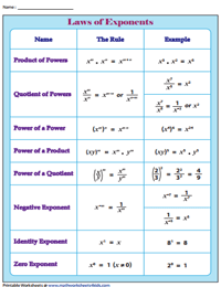 laws of exponents worksheets