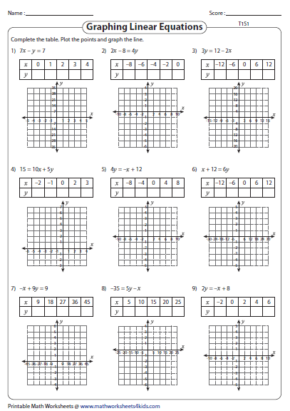 graphing-linear-equation-worksheets