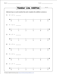 Addition Using Number Line Worksheets