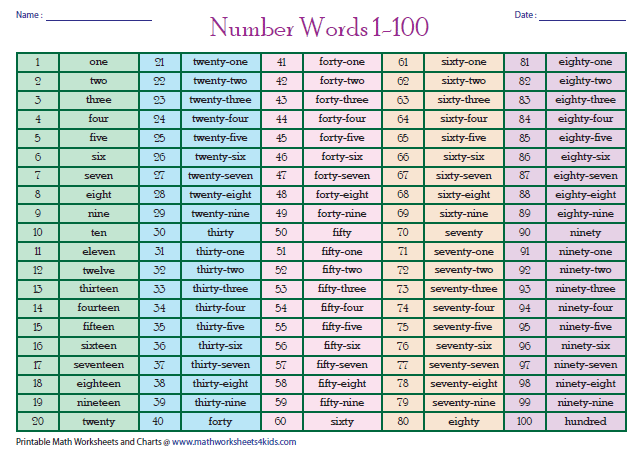 68 pdf worksheet number words 1 100 printable and docx printable