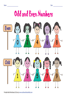 Even/Odd 100s Chart by Hall Classroom