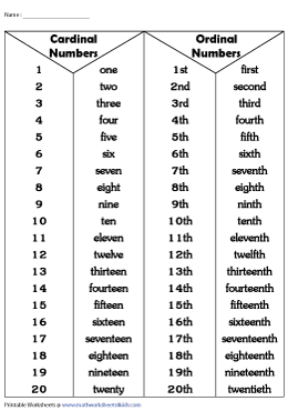 Cardinal Numbers: How To Use Cardinal Numbers (with Chart And