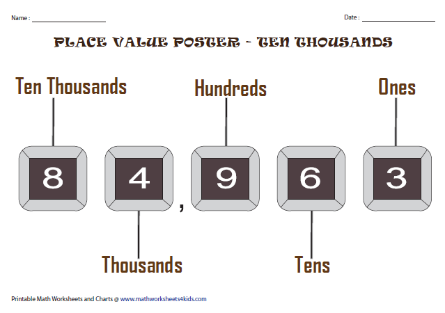 Place Value Thousands Chart Teaching Resources - Gambaran