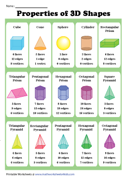 Faces Edges And Vertices Of 3d Shapes Worksheets