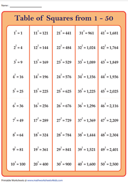 Square 1 to 100  Values of Squares from 1 to 100 [PDF Download]