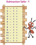 Subtraction Tables and Charts